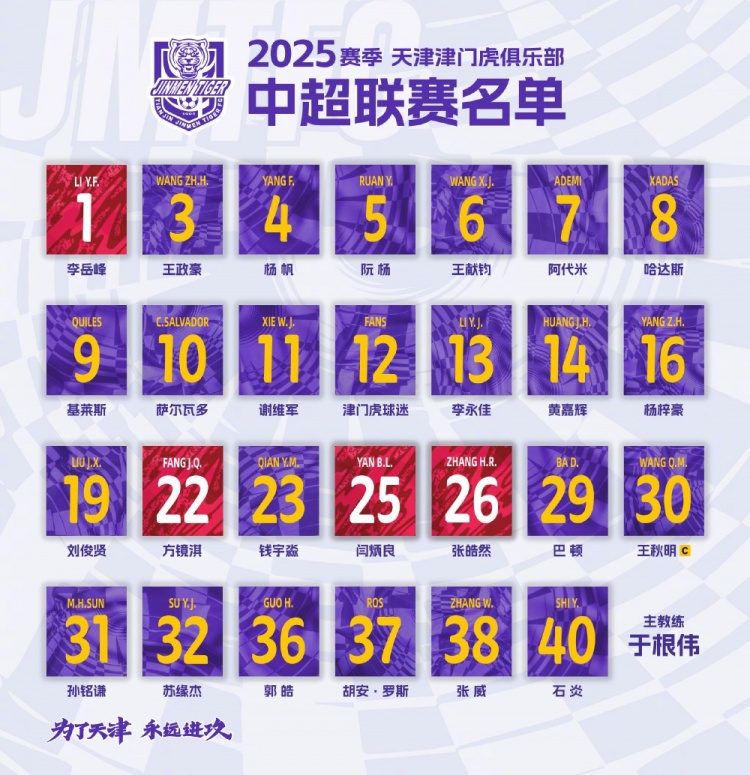  津門虎公布新賽季中超名單：5外援領(lǐng)銜，巴頓、謝維軍在列