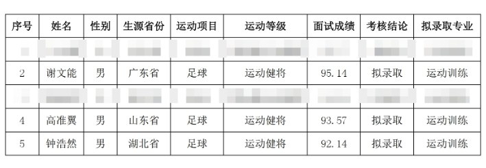  祝賀！謝文能、高準(zhǔn)翼、鐘浩然被華中科技大學(xué)保送錄取
