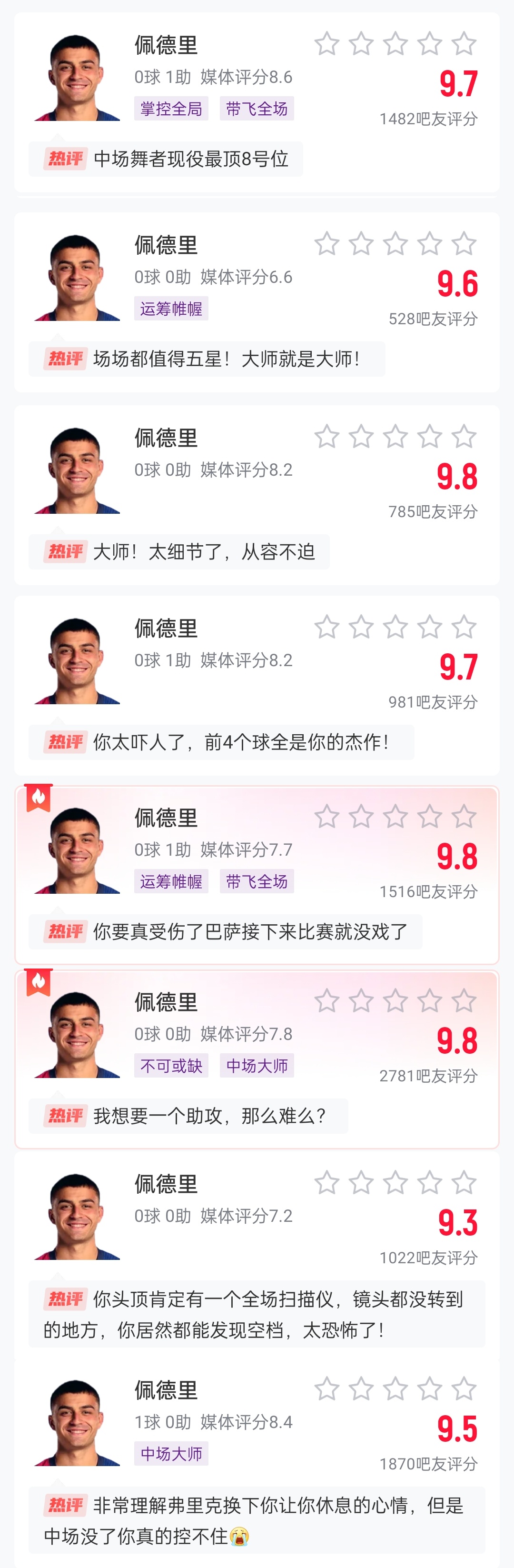  這么強的嗎？佩德里近8場比賽1球3助，吧友場均評分9.65最低9.3
