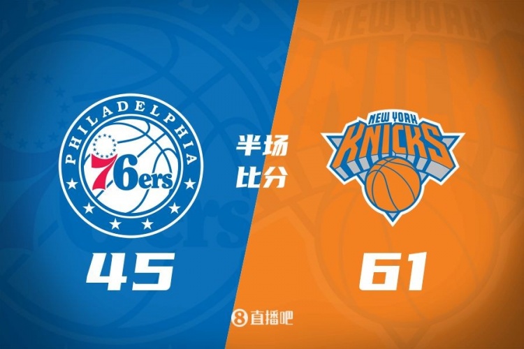  攻防壓制！半場尼克斯61-45領先76人 布倫森&大橋合砍34分
