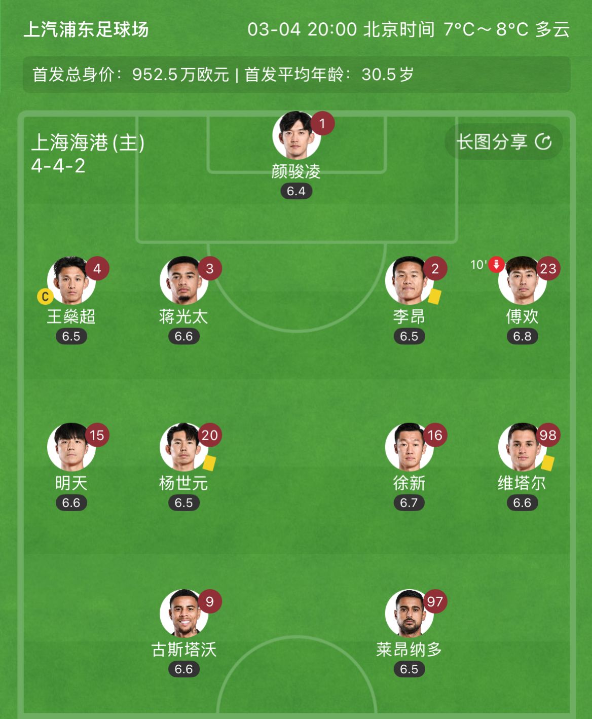  有減員隱患？海港半場李昂、楊世元、維塔爾3人吃到黃牌，對手0黃