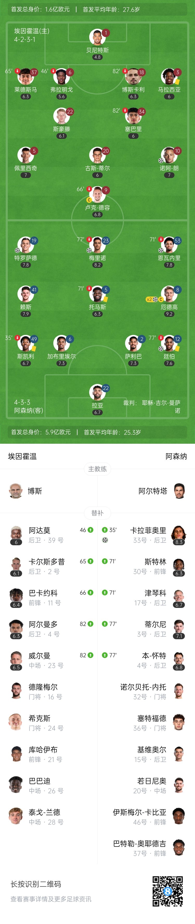  天才特塔！阿森納單場派上全部6個邊衛(wèi)踢個遍