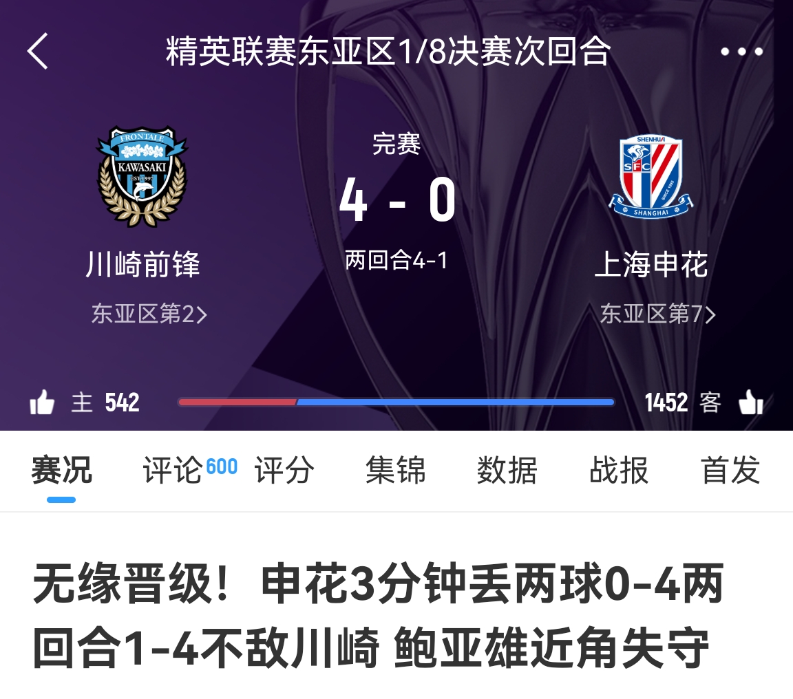  中超冠亞軍！海港昨天客場(chǎng)1-4慘敗橫濱，申花今天客場(chǎng)0-4慘敗川崎