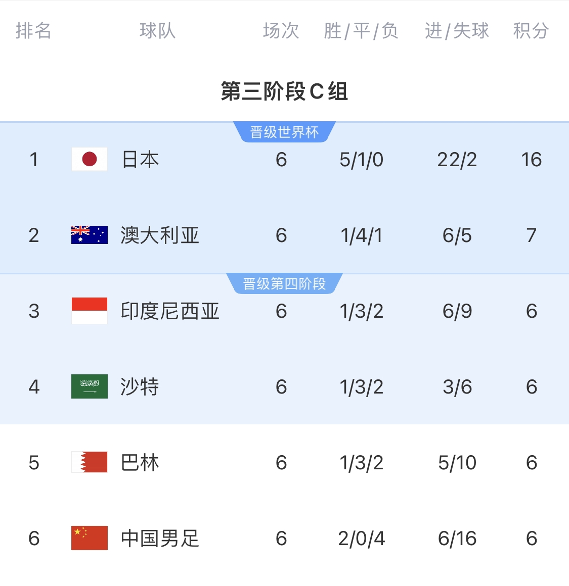  利好！塞鳥(niǎo)具備出場(chǎng)資格，你認(rèn)為國(guó)足3月兩場(chǎng)世預(yù)賽能搶下幾分？