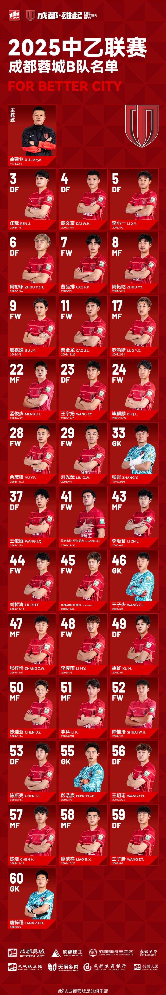  成都蓉城B隊(duì)大名單出爐！