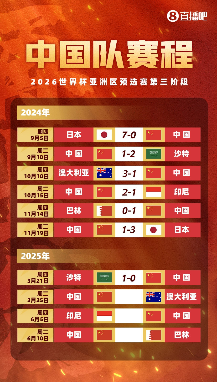  不敵沙特！國(guó)足剩余賽程：25日迎戰(zhàn)澳大利亞，6月對(duì)陣印尼巴林